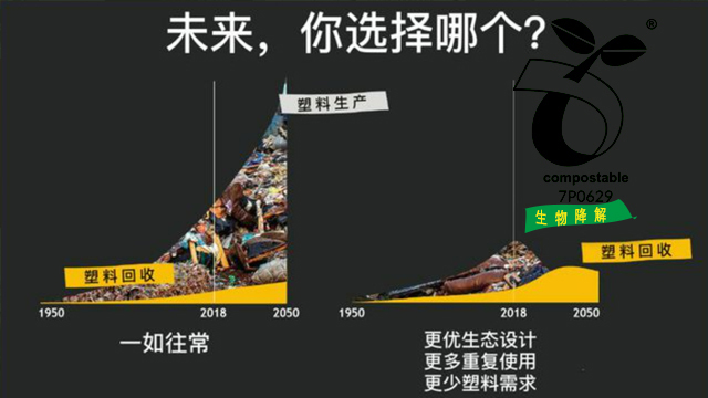 可再生塑料（liào）有多種？無錫草莓视频在线观專精一項